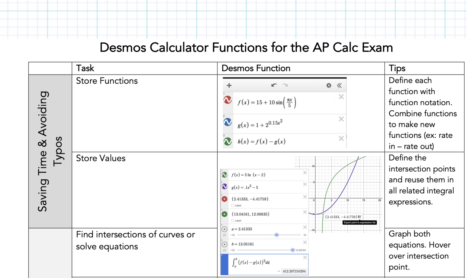 How to Use Your Calculator (or Desmos!) on the AP® Calc Exam | Math Medic