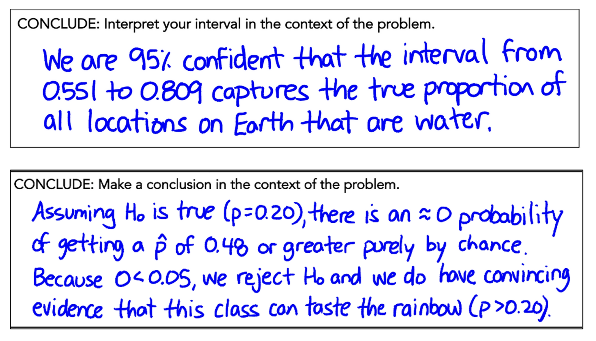 The 5C Method for Inference | Math Medic