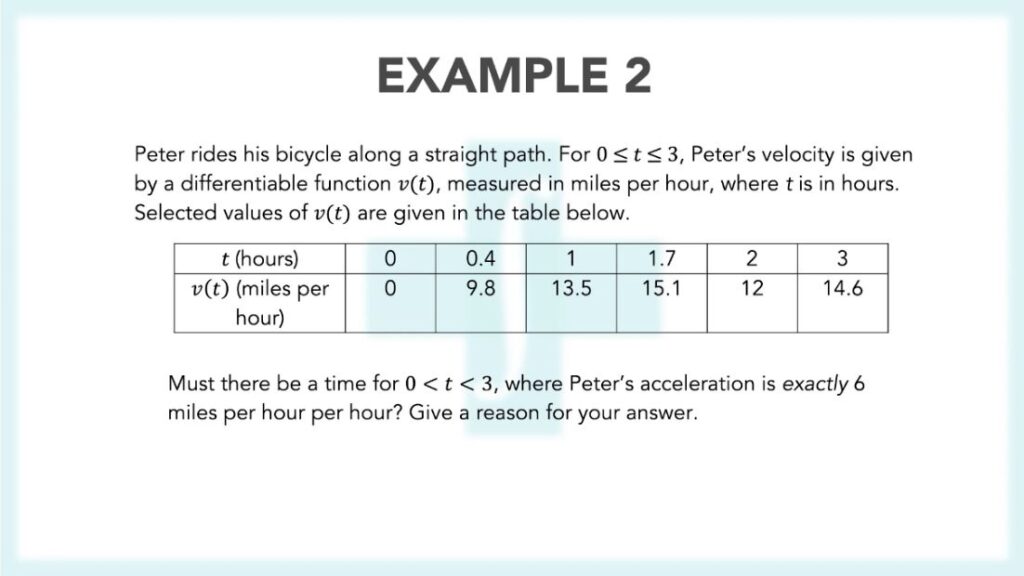 AP® Calculus AB Exam Review with Practice and Strategies