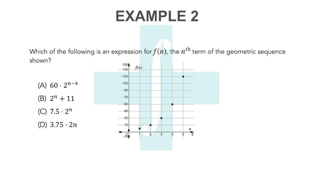 AP Precalculus Exam Review