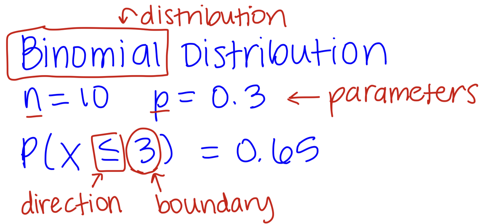 The Math Medic Ultimate Desmos Guide for the AP Statistics Exam | Math ...